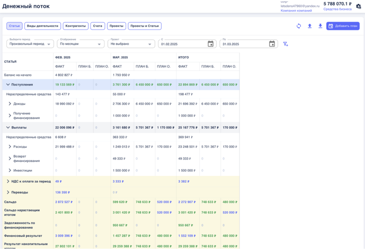 Отчет ДДС и БДДС: Взаимосвязь с платежным календарем